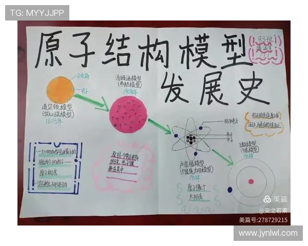 波尔原子模型的提出及其对现代物理学发展进程的重要历史意义