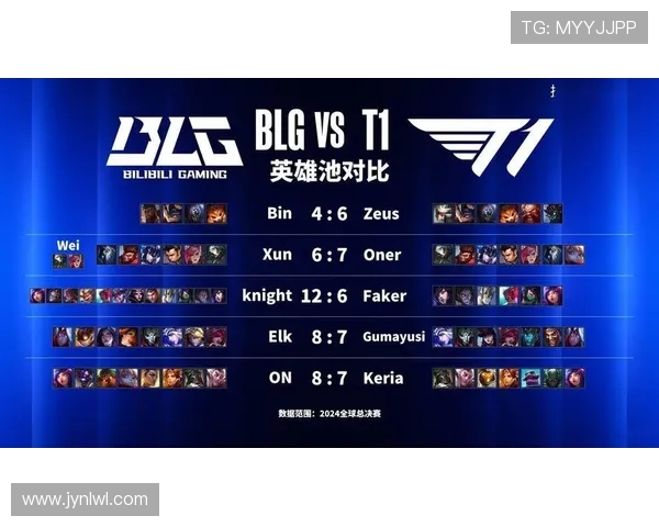 全球总决赛最新积分榜BLG以78分稳居第一名引发热议