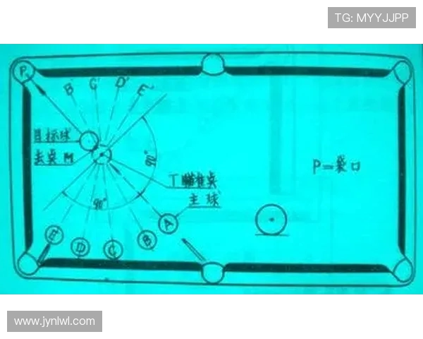 台球技巧与策略全解析:从初学者到高手的必备指南